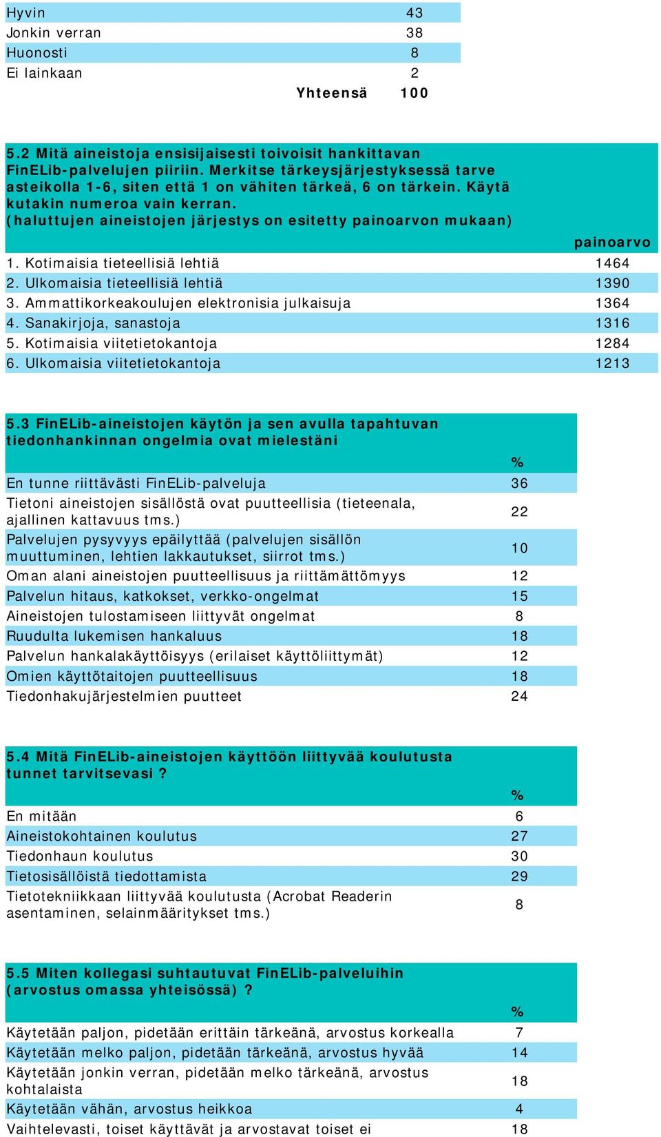 (haluttujen aineistojen järjestys on esitetty painoarvon mukaan) painoarvo 1. Kotimaisia tieteellisiä lehtiä 1464 2. Ulkomaisia tieteellisiä lehtiä 1390 3.