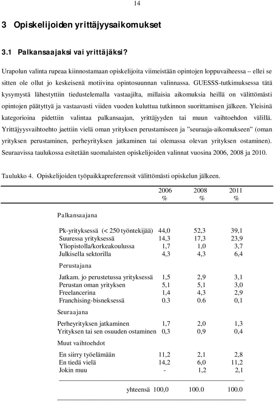 GUESSS-tutkimuksessa tätä kysymystä lähestyttiin tiedustelemalla vastaajilta, millaisia aikomuksia heillä on välittömästi opintojen päätyttyä ja vastaavasti viiden vuoden kuluttua tutkinnon