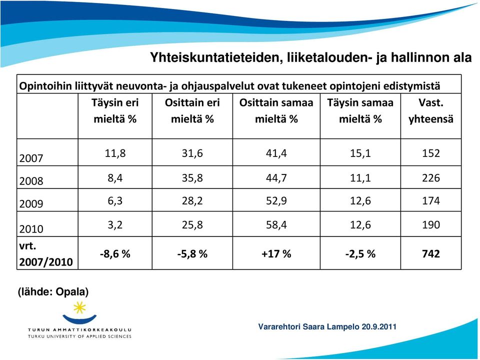 Täysin samaa Vast.