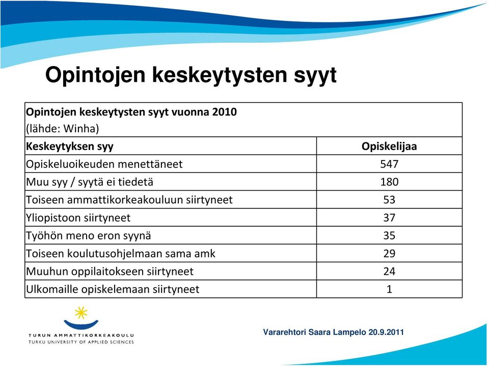 ammattikorkeakouluun siirtyneet 53 Yliopistoon siirtyneet 37 Työhön meno eron syynä 35 Toiseen