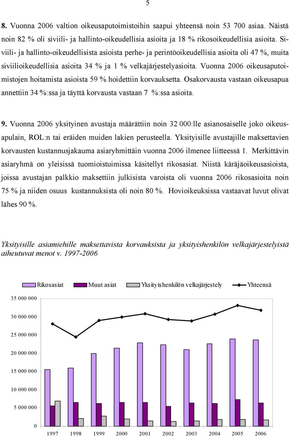 Vuonna 2006 oikeusaputoimistojen hoitamista asioista 59 % hoidettiin korvauksetta. Osakorvausta vastaan oikeusapua annettiin 34 %:ssa ja täyttä korvausta vastaan 7 %:ssa asioita. 9.