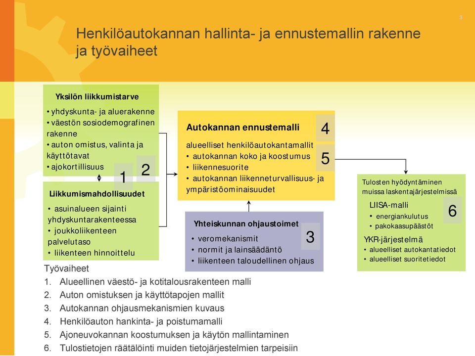 henkilöautokantamallit autokannan koko ja koostumus liikennesuorite autokannan liikenneturvallisuus ja ympäristöominaisuudet Yhteiskunnan ohjaustoimet 1.