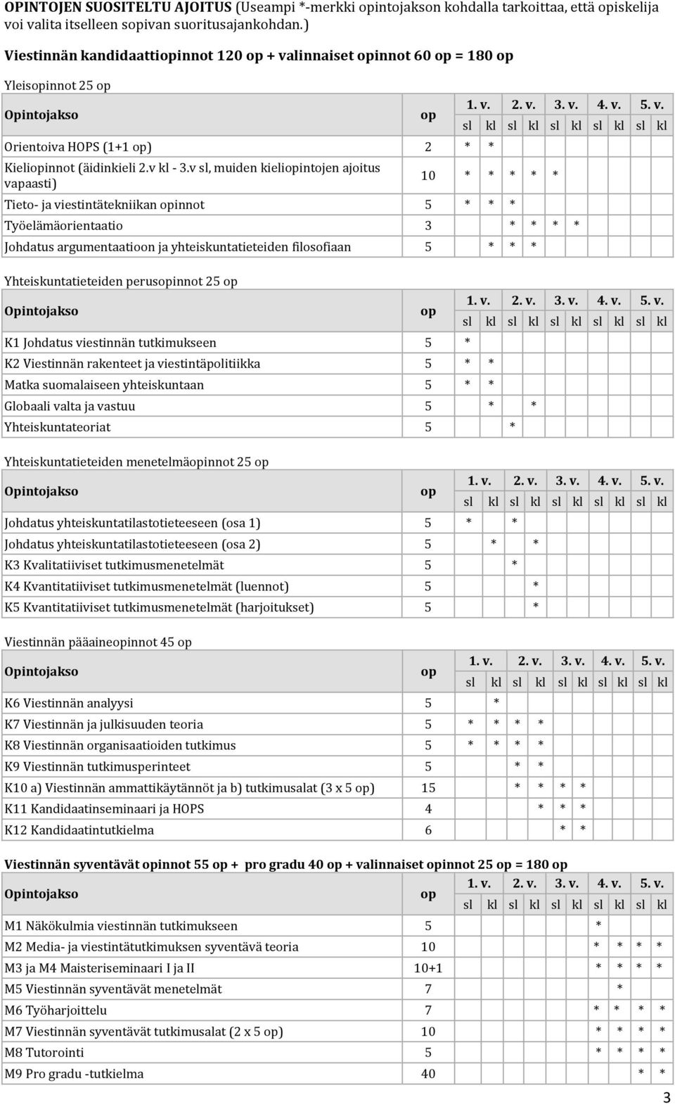 v sl, muiden kieliopintojen ajoitus va