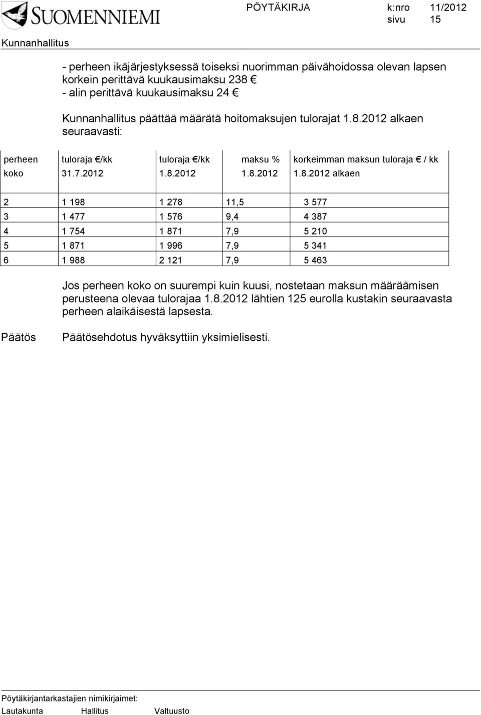 2012 alkaen seuraavasti: perheen tuloraja /kk tuloraja /kk maksu % korkeimman maksun tuloraja / kk koko 31.7.2012 1.8.