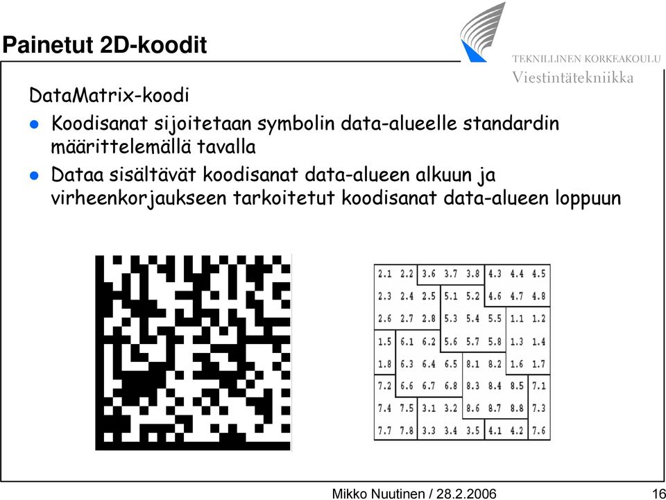 sisältävät koodisanat data-alueen alkuun ja virheenkorjaukseen