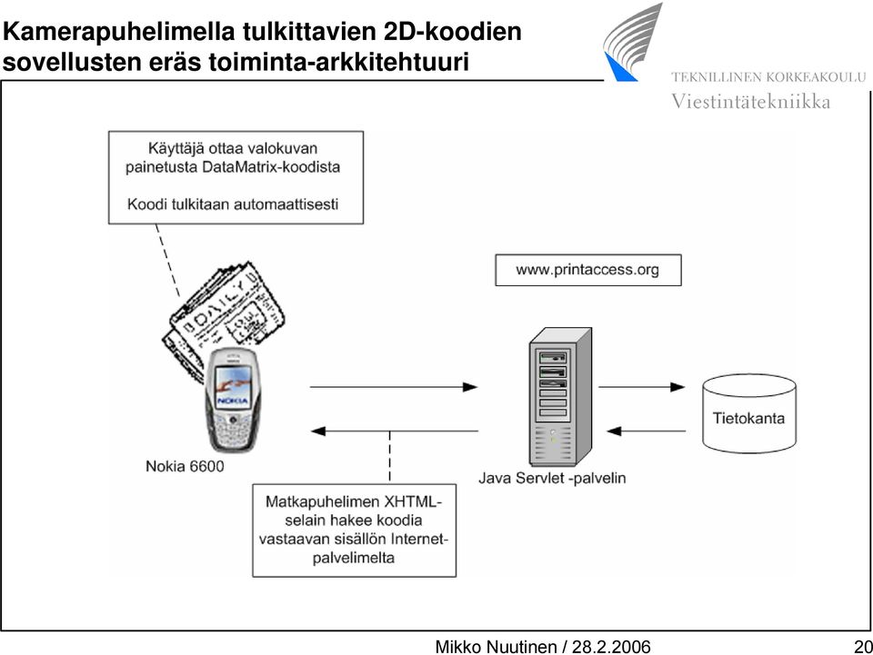 sovellusten eräs