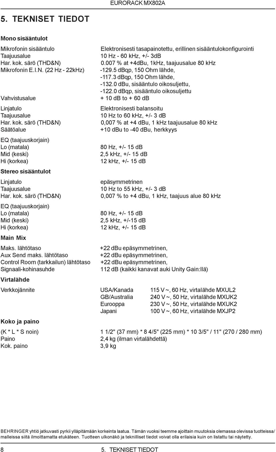 0 dbqp, sisääntulo oikosuljettu Vahvistusalue + 10 db to + 60 db Linjatulo Elektronisesti balansoitu Taajuusalue 10 Hz to 60 khz, +/- 3 db Har. kok.