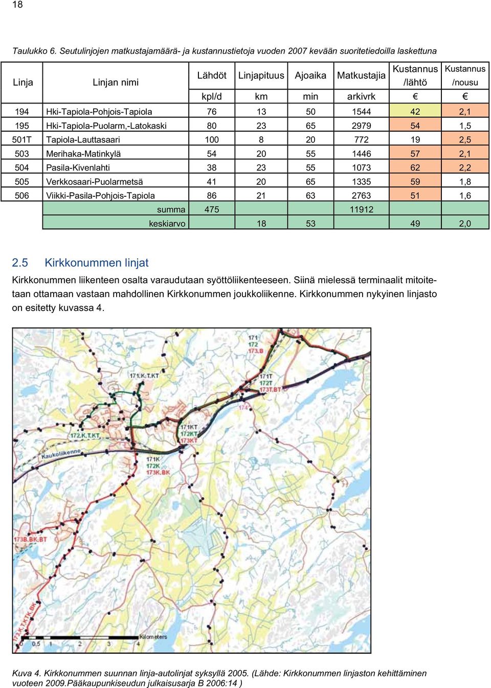 min arkivrk 194 Hki-Tapiola-Pohjois-Tapiola 76 13 50 1544 42 2,1 195 Hki-Tapiola-Puolarm,-Latokaski 80 23 65 2979 54 1,5 501T Tapiola-Lauttasaari 100 8 20 772 19 2,5 503 Merihaka-Matinkylä 54 20 55