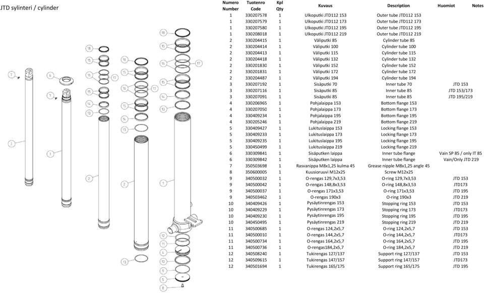 330204418 1 Väliputki 132 Cylinder tube 132 2 330201830 1 Väliputki 152 Cylinder tube 152 2 330201831 1 Väliputki 172 Cylinder tube 172 2 330204487 1 Väliputki 194 Cylinder tube 194 3 330207192 1