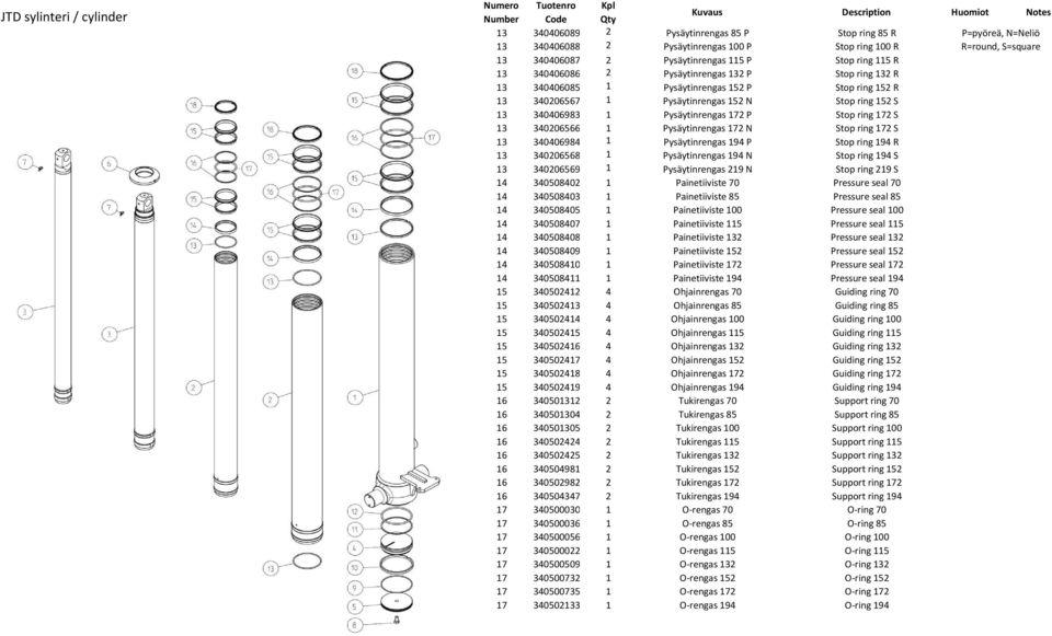Pysäytinrengas 172 P Stop ring 172 S 13 340206566 1 Pysäytinrengas 172 N Stop ring 172 S 13 340406984 1 Pysäytinrengas 194 P Stop ring 194 R 13 340206568 1 Pysäytinrengas 194 N Stop ring 194 S 13