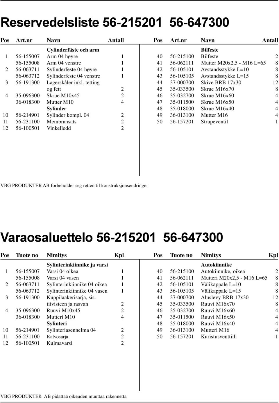 tetting og fett 2 4 35-096300 Skrue M0x45 2 36-08300 Mutter M0 4 Sylinder 0 56-2490 Sylinder kompl.