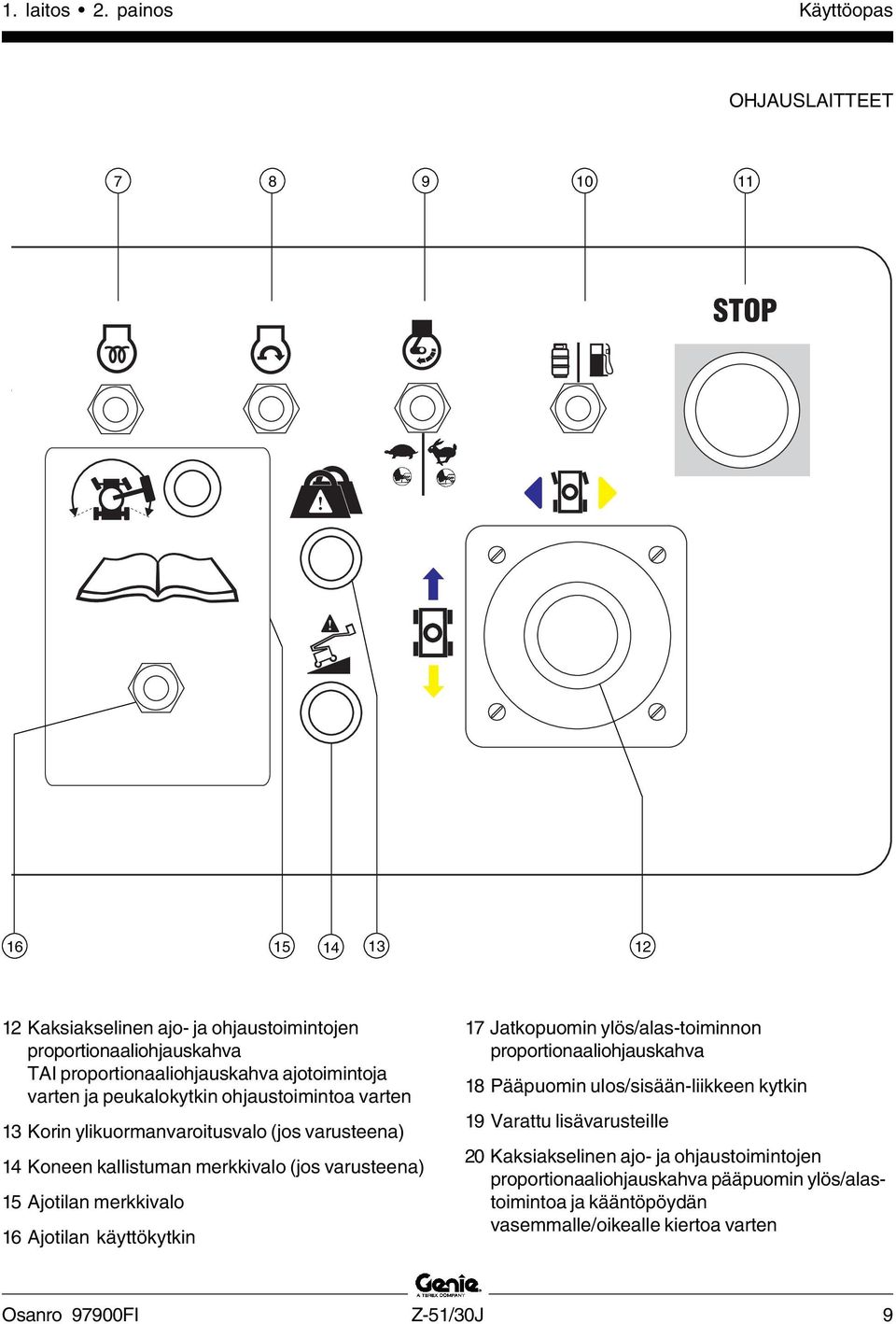 ajotoimintoja varten ja peukalokytkin ohjaustoimintoa varten 13 Korin ylikuormanvaroitusvalo (jos varusteena) 14 Koneen kallistuman merkkivalo (jos varusteena) 15 Ajotilan