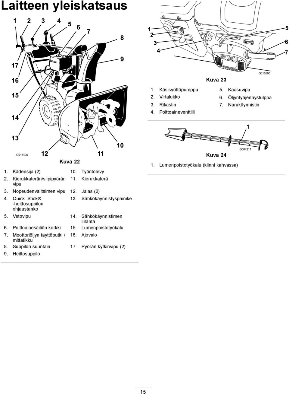 Quick Stick -heittosuppilon ohjaustanko 13. Sähkökäynnistyspainike 5. Vetovipu 14. Sähkökäynnistimen liitäntä 6. Polttoainesäiliön korkki 15. Lumenpoistotyökalu 7.