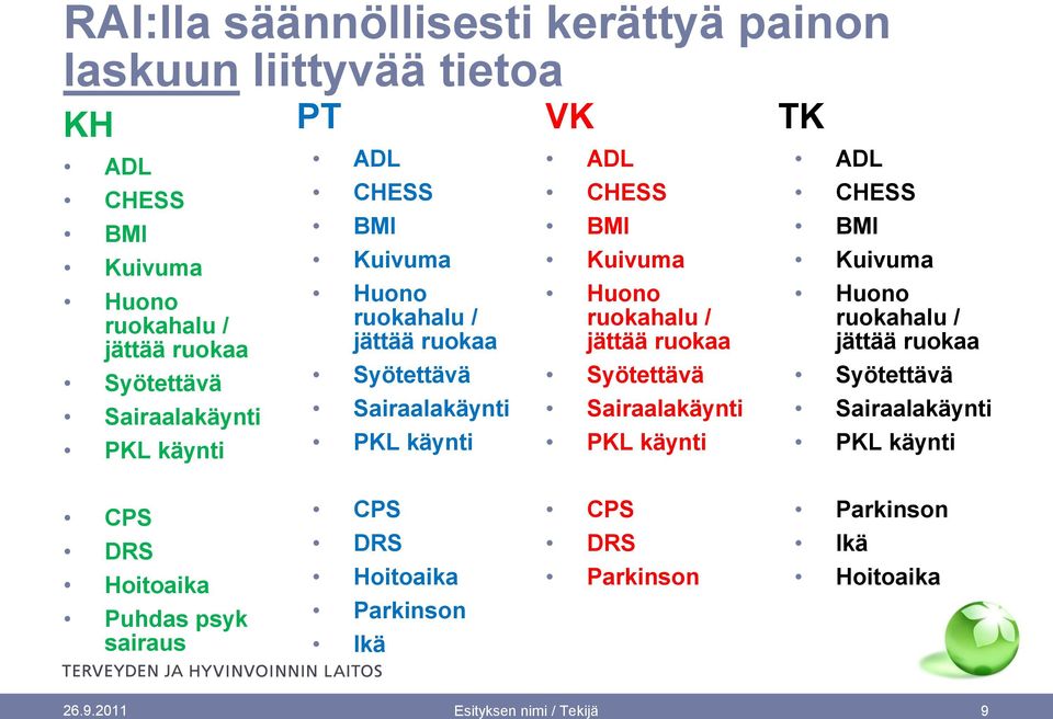 jättää ruokaa Syötettävä Sairaalakäynti PKL käynti TK ADL CHESS Kuivuma Huono ruokahalu / jättää ruokaa Syötettävä Sairaalakäynti PKL käynti