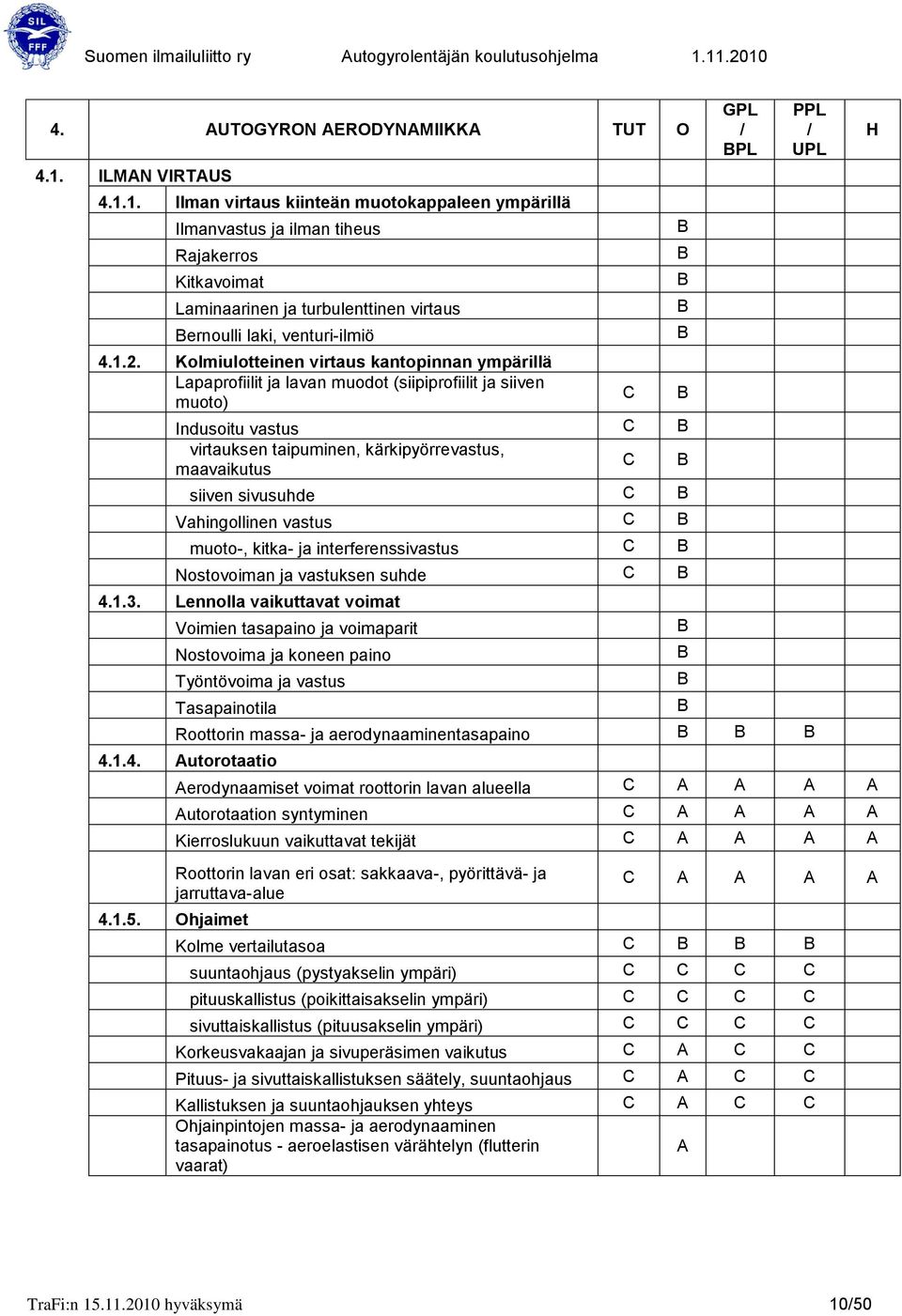 Kolmiulotteinen virtaus kantopinnan ympärillä Lapaprofiilit ja lavan muodot (siipiprofiilit ja siiven muoto) Indusoitu vastus virtauksen taipuminen, kärkipyörrevastus, maavaikutus siiven sivusuhde