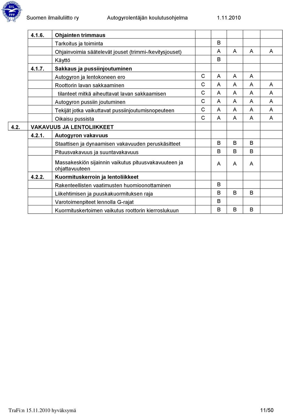 jotka vaikuttavat pussiinjoutumisnopeuteen A A A A Oikaisu pussista A A A A 4.2. VAKAVUUS JA LENTOLIIKKEET 4.2.1.