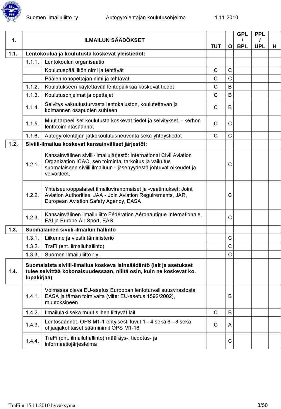 Selvitys vakuutusturvasta lentokaluston, koulutettavan ja kolmannen osapuolen suhteen 1.1.5. Muut tarpeelliset koulutusta koskevat tiedot ja selvitykset, - kerhon lentotoimintasäännöt 1.1.6.