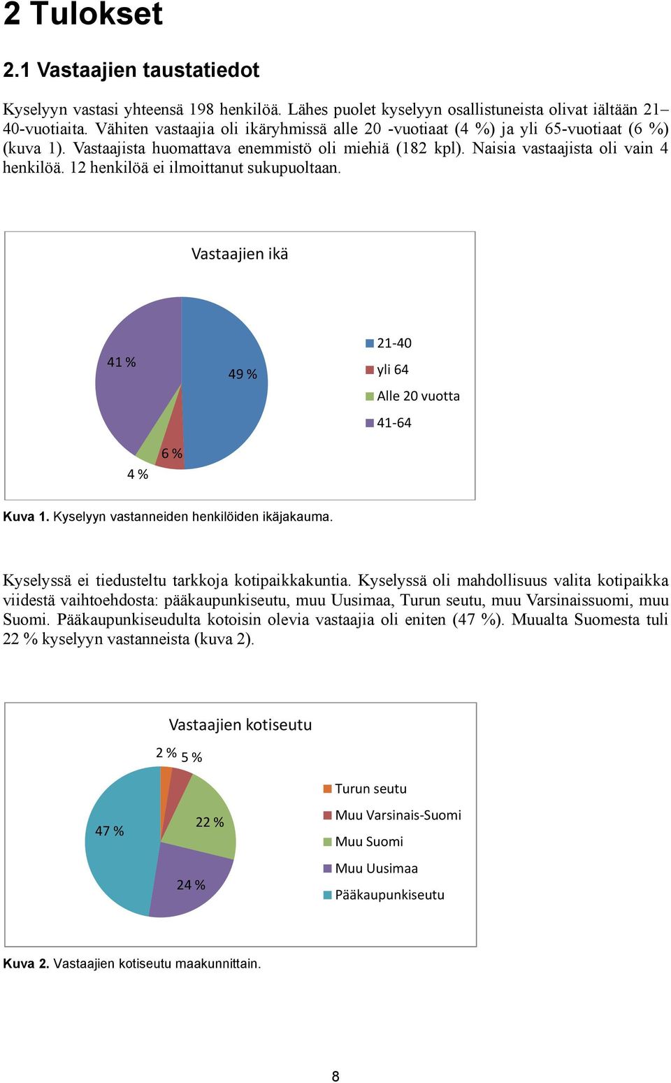 12 henkilöä ei ilmoittanut sukupuoltaan. Vastaajien ikä 41 % 49 % 21-40 yli 64 Alle 20 vuotta 41-64 4 % 6 % Kuva 1. Kyselyyn vastanneiden henkilöiden ikäjakauma.