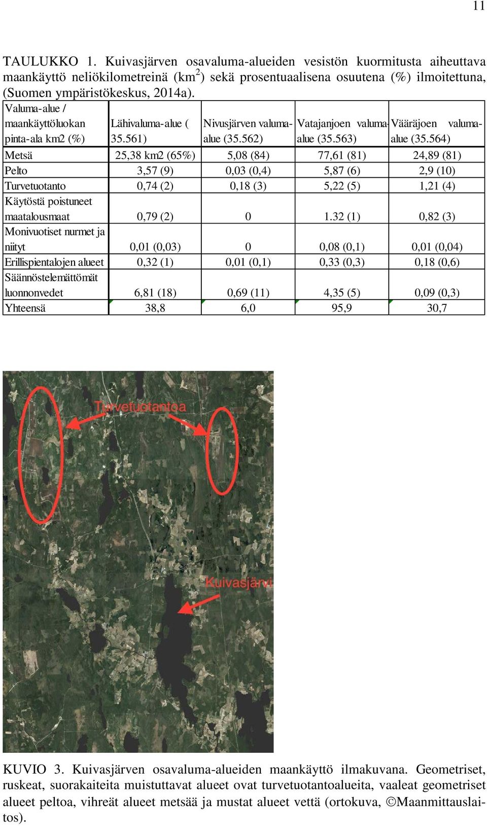 564) Metsä 25,38 km2 (65%) 5,08 (84) 77,61 (81) 24,89 (81) Pelto 3,57 (9) 0,03 (0,4) 5,87 (6) 2,9 (10) Turvetuotanto 0,74 (2) 0,18 (3) 5,22 (5) 1,21 (4) Käytöstä poistuneet maatalousmaat 0,79 (2) 0 1.