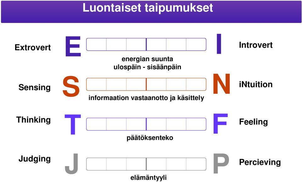 informaation vastaanotto ja käsittely N intuition