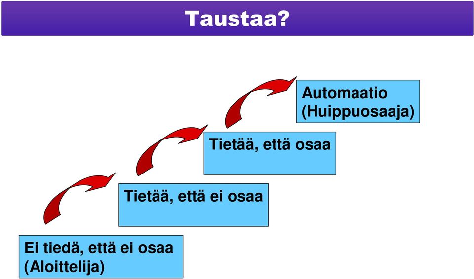 Automaatio (Huippuosaaja)