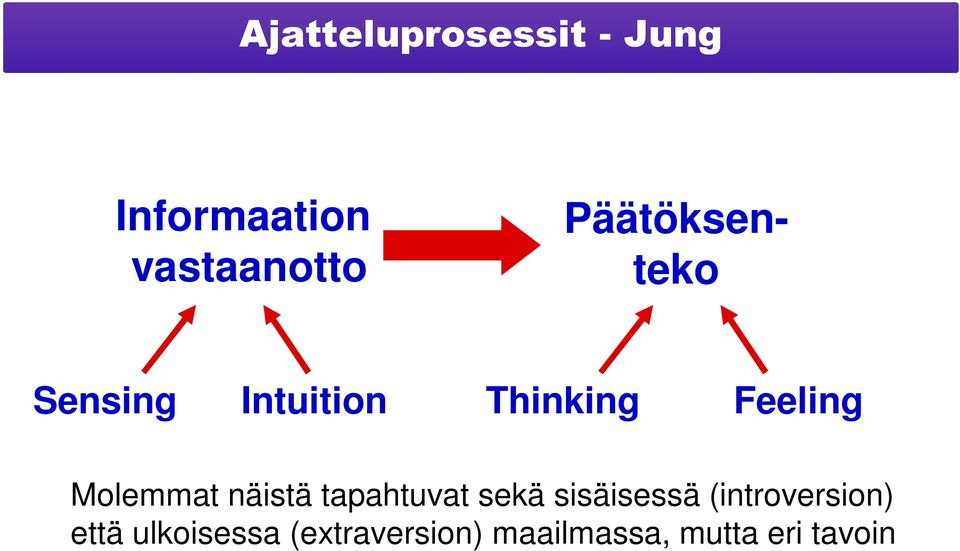 Molemmat näistä tapahtuvat sekä sisäisessä