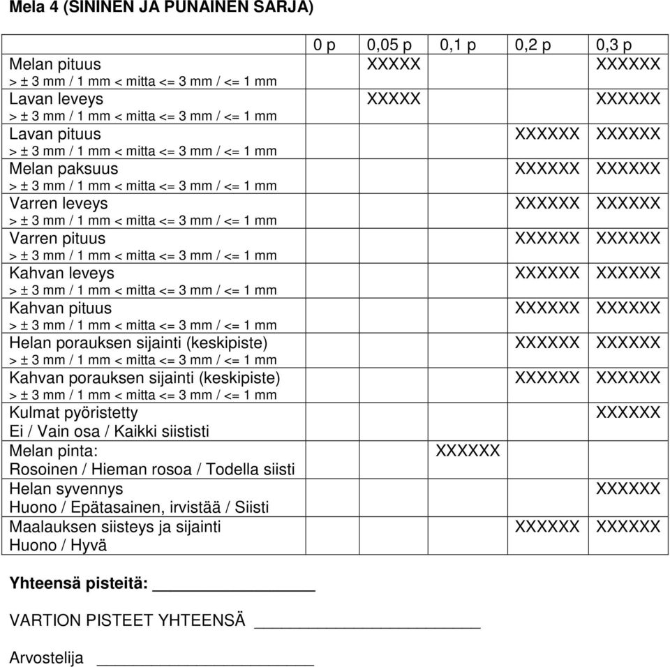 Kaikki siististi Melan pinta: Rosoinen / Hieman rosoa / Todella siisti Helan syvennys Huono / Epätasainen, irvistää / Siisti