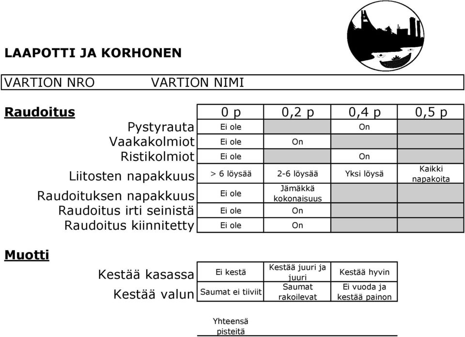 ole Raudoitus irti seinistä Ei ole On Raudoitus kiinnitetty Ei ole On Kaikki napakoita Muotti Kestää kasassa Kestää valun