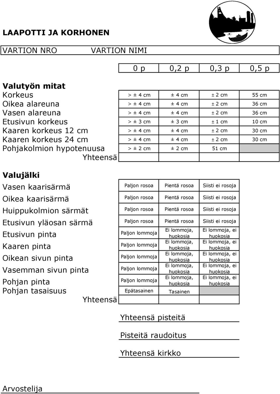 cm Yhteensä Valujälki Vasen kaarisärmä Paljon rosoa Pientä rosoa Siisti ei rosoja Oikea kaarisärmä Paljon rosoa Pientä rosoa Siisti ei rosoja Huippukolmion särmät Paljon rosoa Pientä rosoa Siisti ei