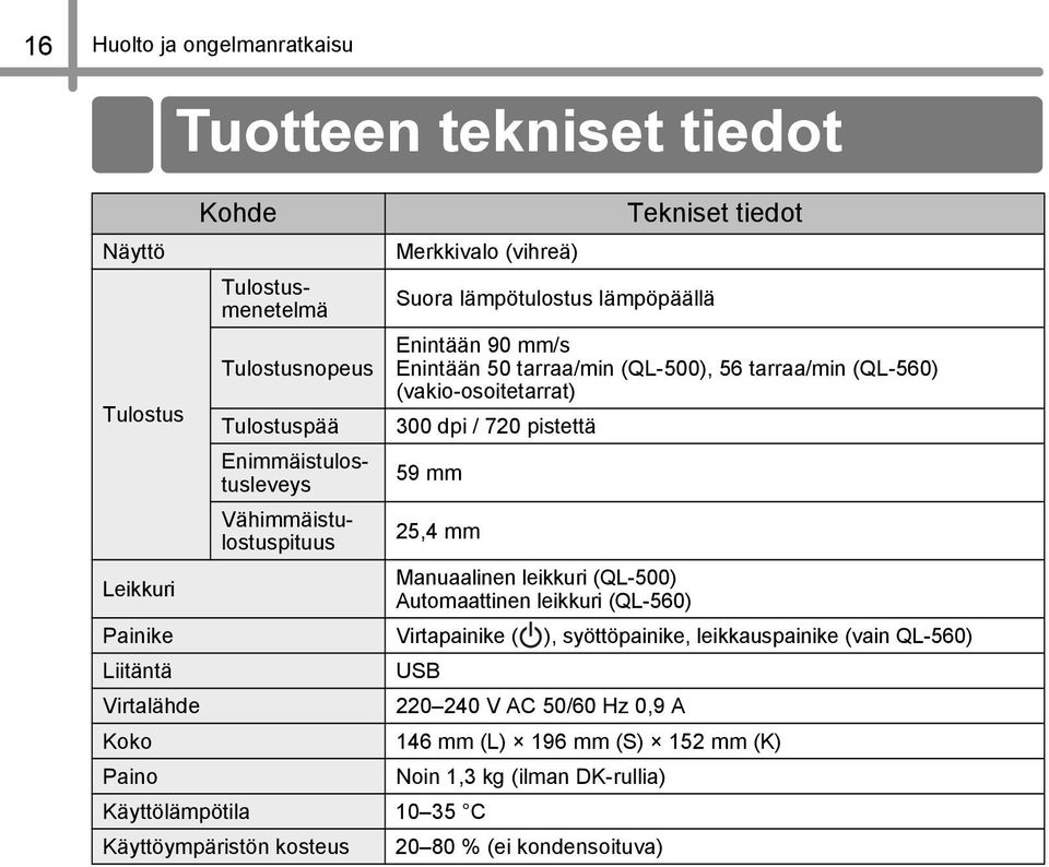 pistettä 59 mm 5,4 mm Leikkuri Manuaalinen leikkuri (QL-500) Automaattinen leikkuri (QL-560) Painike Virtapainike ( ), syöttöpainike, leikkauspainike (vain QL-560) Liitäntä