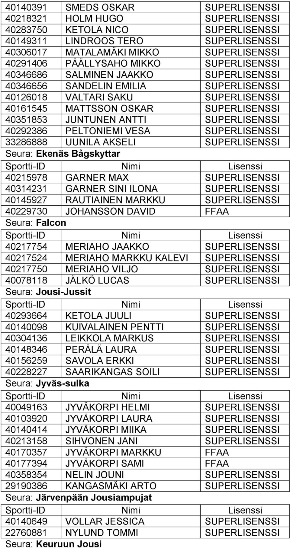 SUPERLISENSSI 40292386 PELTONIEMI VESA SUPERLISENSSI 33286888 UUNILA AKSELI SUPERLISENSSI Seura: Ekenäs Bågskyttar 40215978 GARNER MAX SUPERLISENSSI 40314231 GARNER SINI ILONA SUPERLISENSSI 40145927