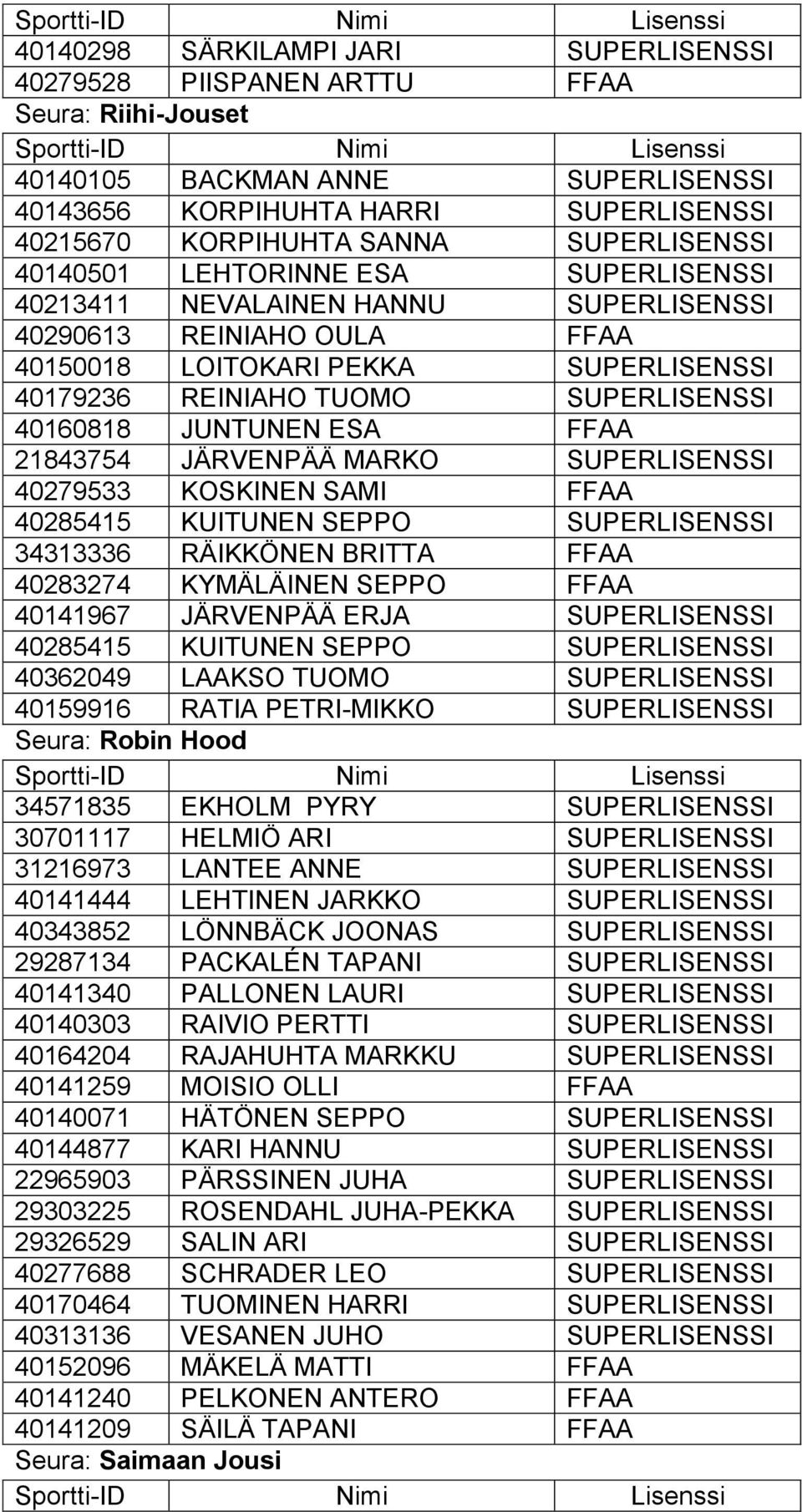 40160818 JUNTUNEN ESA FFAA 21843754 JÄRVENPÄÄ MARKO SUPERLISENSSI 40279533 KOSKINEN SAMI FFAA 40285415 KUITUNEN SEPPO SUPERLISENSSI 34313336 RÄIKKÖNEN BRITTA FFAA 40283274 KYMÄLÄINEN SEPPO FFAA