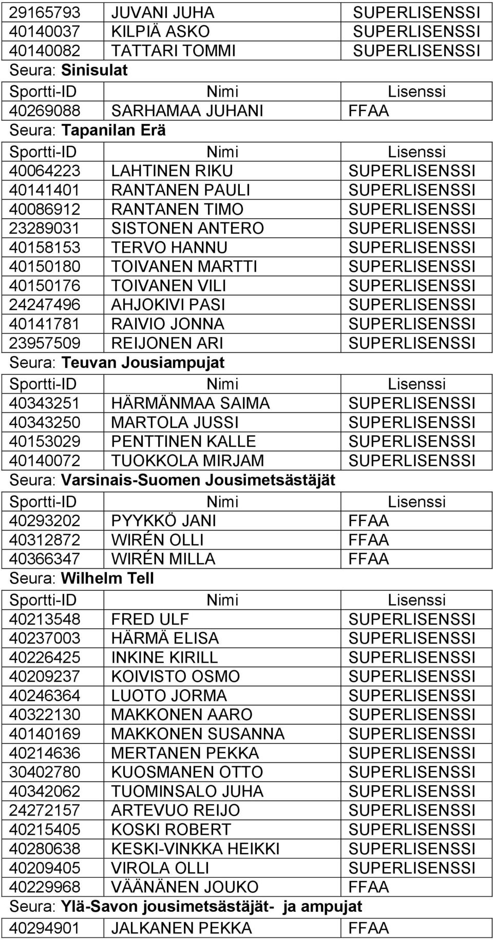 SUPERLISENSSI 40150176 TOIVANEN VILI SUPERLISENSSI 24247496 AHJOKIVI PASI SUPERLISENSSI 40141781 RAIVIO JONNA SUPERLISENSSI 23957509 REIJONEN ARI SUPERLISENSSI Seura: Teuvan Jousiampujat 40343251