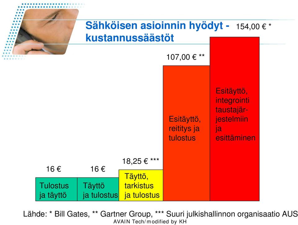 ja täyttö Täyttö ja tulostus 18,25 *** Täyttö, tarkistus ja tulostus Lähde: * Bill