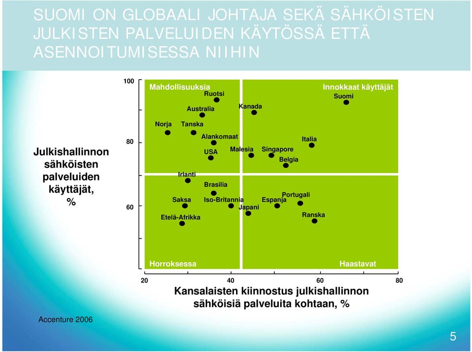 Alankomaat Italia USA Malesia Singapore Belgia Irlanti Saksa Brasilia Iso-Britannia Espanja Portugali Japani Etelä-Afrikka