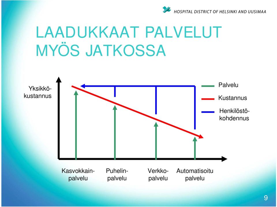 Henkilöstökohdennus Kasvokkainpalvelu