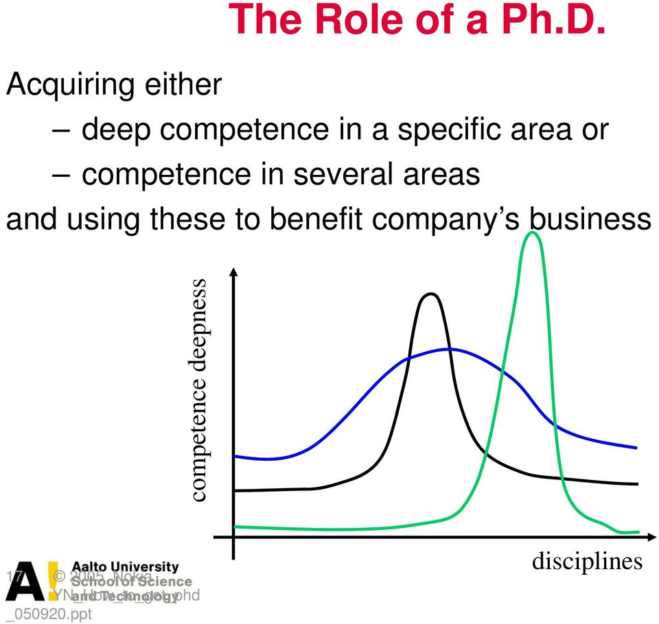 several areas and using these to benefit company s