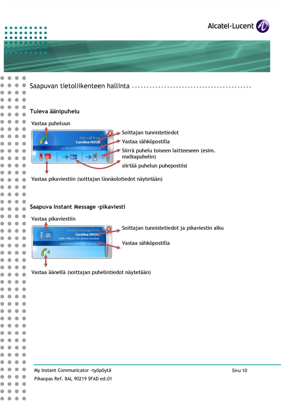 matkapuhelin) siirtää puhelun puhepostiisi Vastaa pikaviestiin (soittajan läsnäolotiedot näytetään) Saapuva