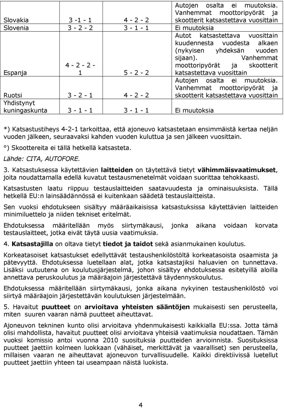 4-2 - 2 - Espanja 1 5-2 - 2 katsastettava vuosittain moottoripyörät ja Ruotsi 3-2 - 1 4-2 - 2 skootterit katsastettava vuosittain Yhdistynyt kuningaskunta 3-1 - 1 3-1 - 1 Ei muutoksia *)