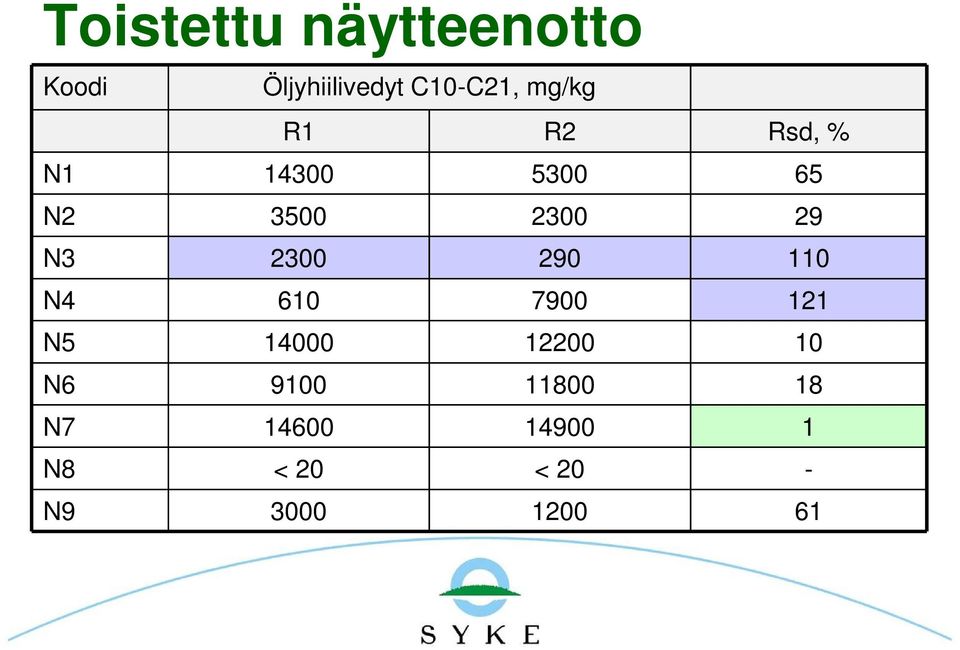 2300 290 110 N4 610 7900 121 N5 14000 12200 10 N6 9100