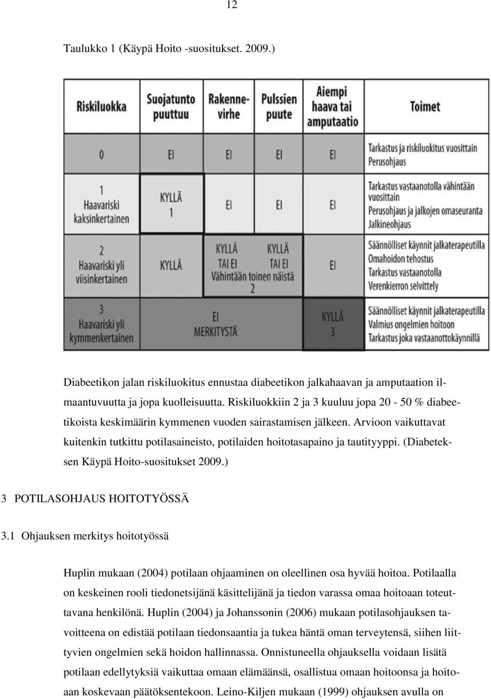 Arvioon vaikuttavat kuitenkin tutkittu potilasaineisto, potilaiden hoitotasapaino ja tautityyppi. (Diabeteksen Käypä Hoito-suositukset 2009.) 3 POTILASOHJAUS HOITOTYÖSSÄ 3.