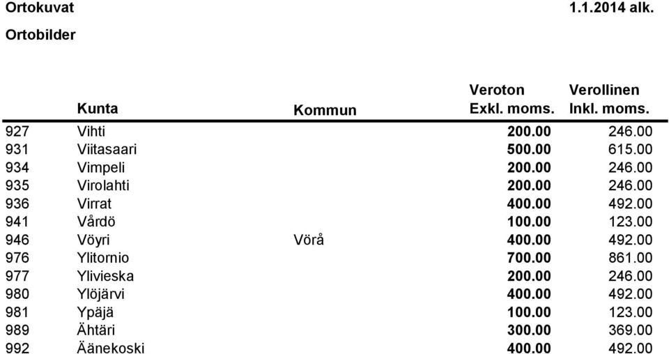 00 861.00 977 Ylivieska 200.00 246.00 980 Ylöjärvi 400.00 492.00 981 Ypäjä 100.00 123.