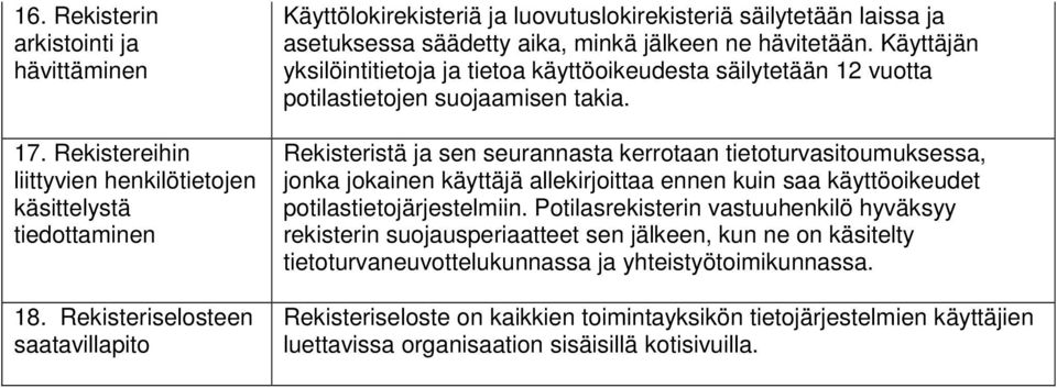 Käyttäjän yksilöintitietoja ja tietoa käyttöoikeudesta säilytetään 12 vuotta potilastietojen suojaamisen takia.