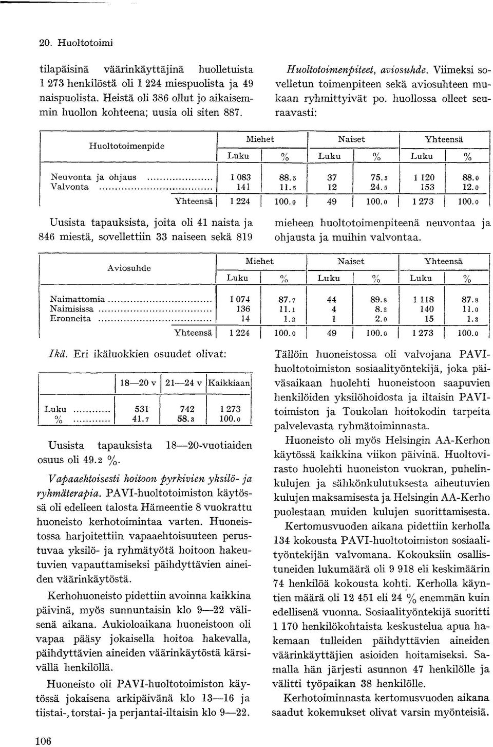 huollossa olleet seuraavasti: Huoltotoimenpide Neuvonta ja ohjaus Valvonta Miehet Naiset Yhteensä Luku Luku % Luku % 1083 141 88.5 11.5 37 12 75.5 24.5 1 120 153 88.0 12 o Yhteensä 1224 100. o 49 100.