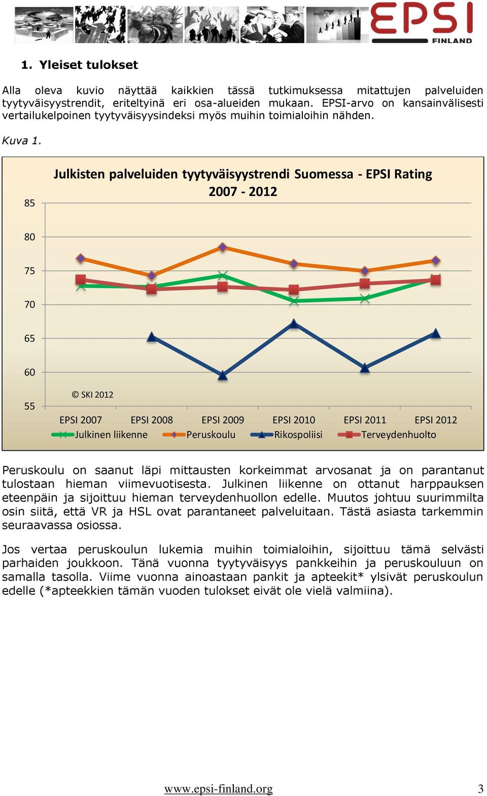 85 Julkisten palveluiden tyytyväisyystrendi Suomessa - Rating 2007-2012 80 75 70 65 60 55 SKI 2012 2007 2008 2009 2010 2011 2012 Julkinen liikenne Peruskoulu Rikospoliisi Terveydenhuolto Peruskoulu