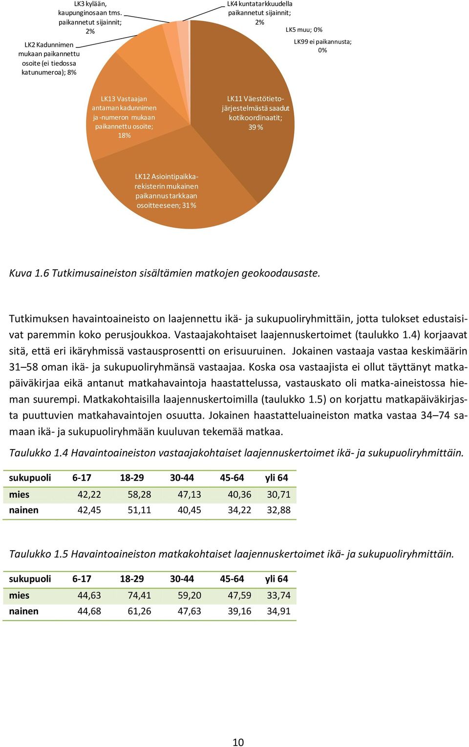 Väestötietojärjestelmästä saadut kotikoordinaatit; 3 LK12 Asiointipaikkarekisterin mukainen paikannus tarkkaan osoitteeseen; 31 % Kuva 1.6 Tutkimusaineiston sisältämien matkojen geokoodausaste.