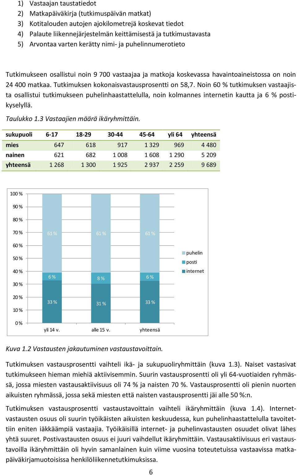 Tutkimuksen kokonaisvastausprosentti on 58,7. Noin 60 % tutkimuksen vastaajista osallistui tutkimukseen puhelinhaastattelulla, noin kolmannes internetin kautta ja postikyselyllä. Taulukko 1.