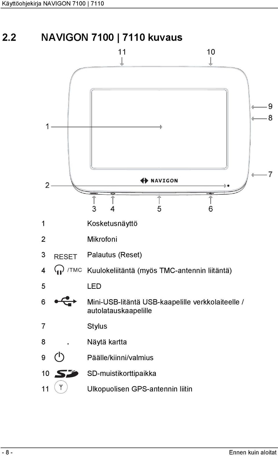 USB-kaapelille verkkolaiteelle / autolatauskaapelille 7 Stylus 8 Näytä kartta 9