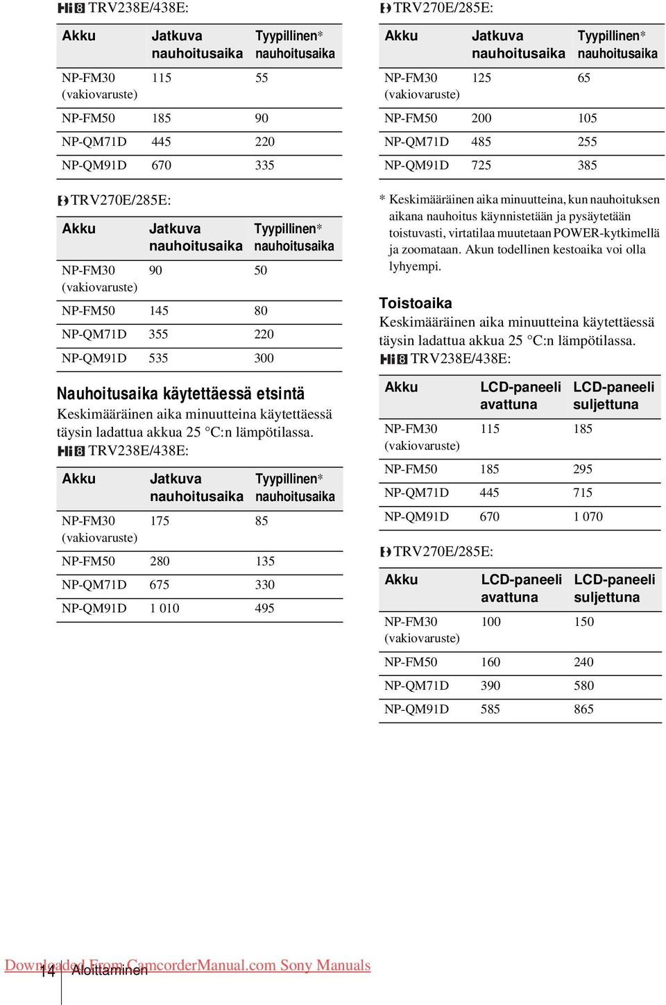 C:n lämpötilassa.