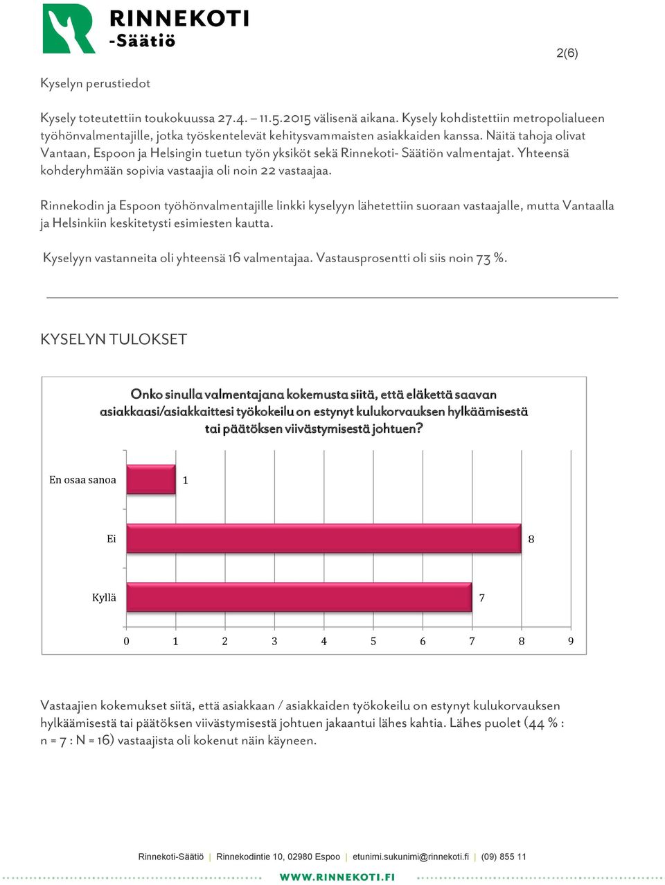 Rinnekodin ja Espoon työhönvalmentajille linkki kyselyyn lähetettiin suoraan vastaajalle, mutta Vantaalla ja Helsinkiin keskitetysti esimiesten kautta. Kyselyyn vastanneita oli yhteensä 6 valmentajaa.